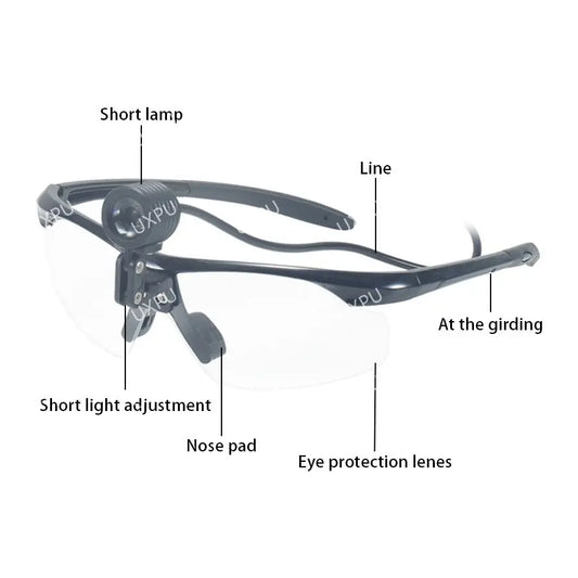Dental Surgery Head Mounted Headlights, Glasses Style Medical Equipment, Oral Medical Lighting
